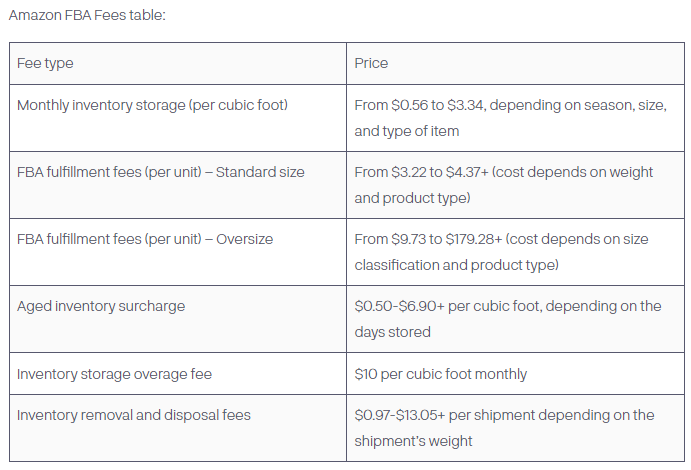 Amazon FBA fee