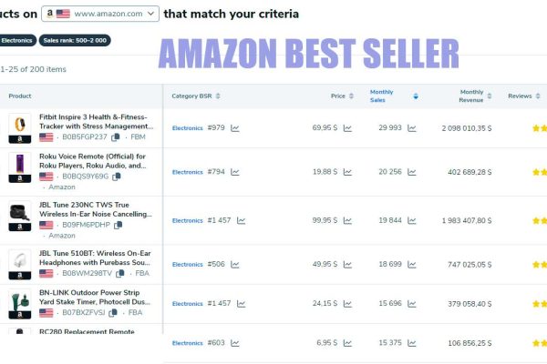 Рејтинг на најпродавани производи на Amazon Best Sellers Rank