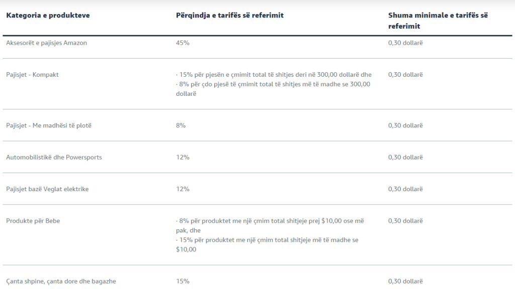 Amazon referral fee - albanian 1