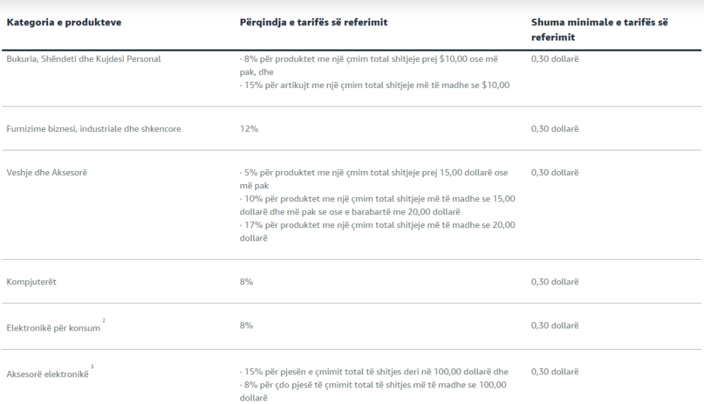 Amazon referral fee - albanian 2