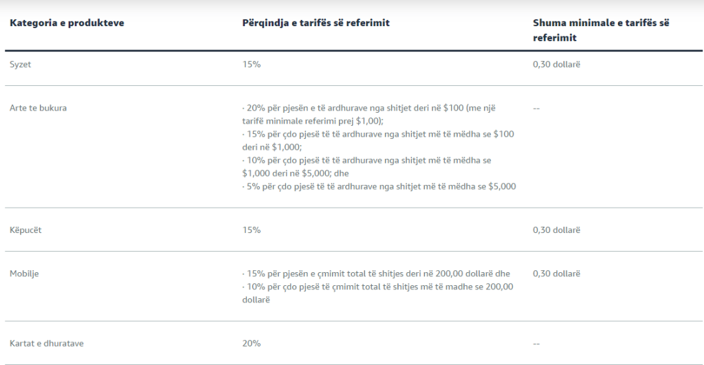 Amazon referral fee - albanian 3