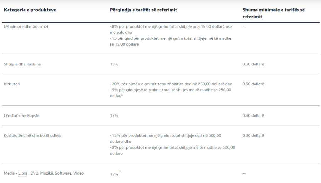 Amazon referral fee - albanian 4