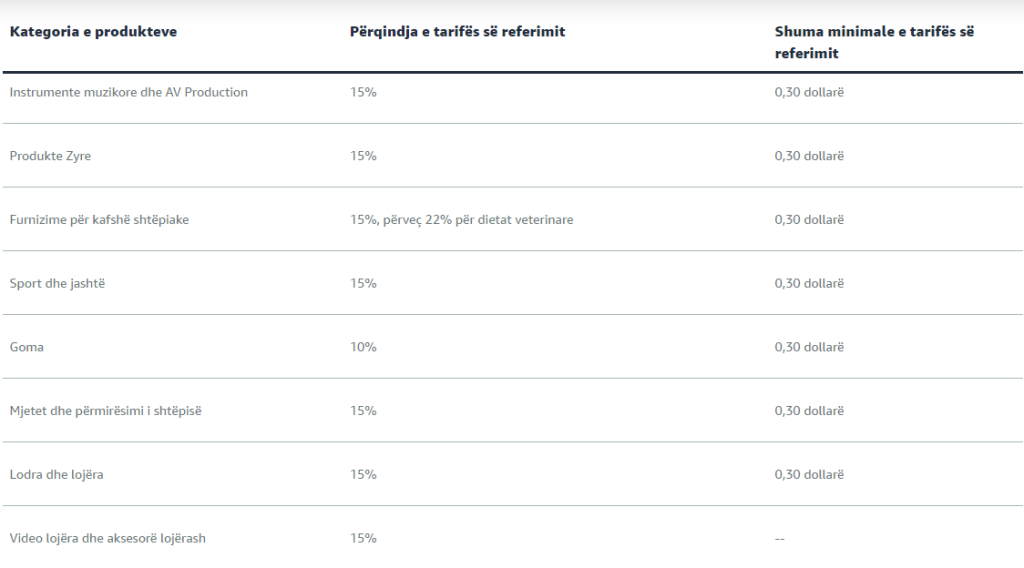 Amazon referral fee - albanian 5