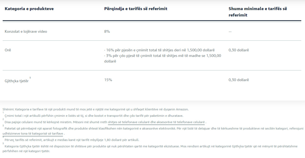 Amazon referral fee - albanian 6