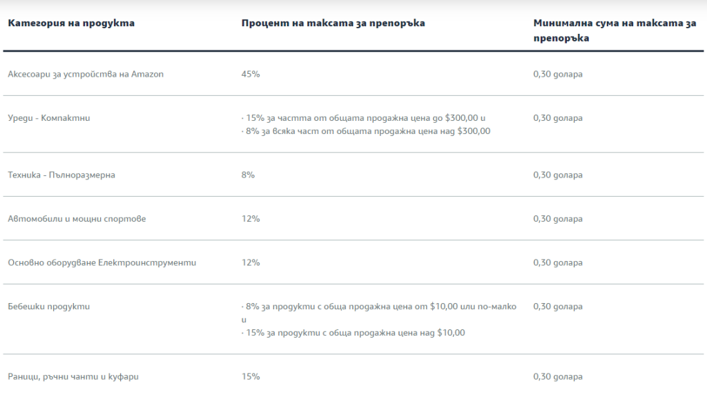 amazon referral fee bulgaria