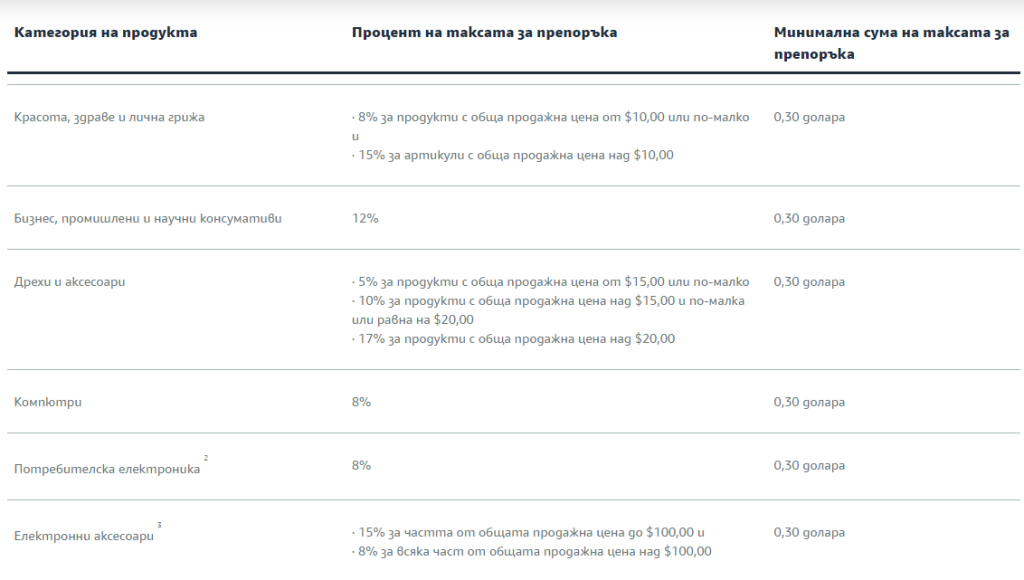 amazon referral fee bulgaria