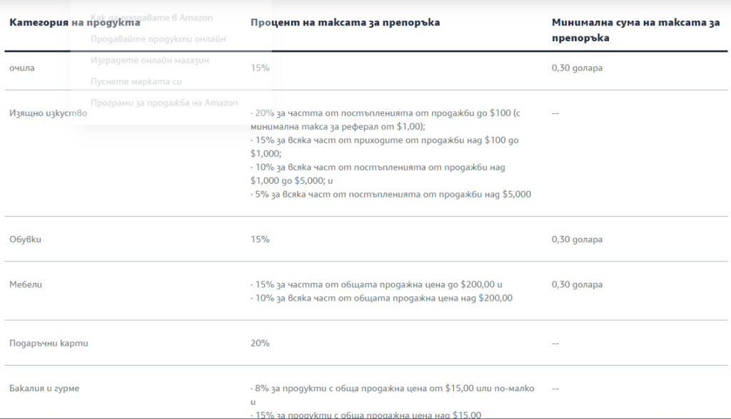 amazon referral fee bulgaria