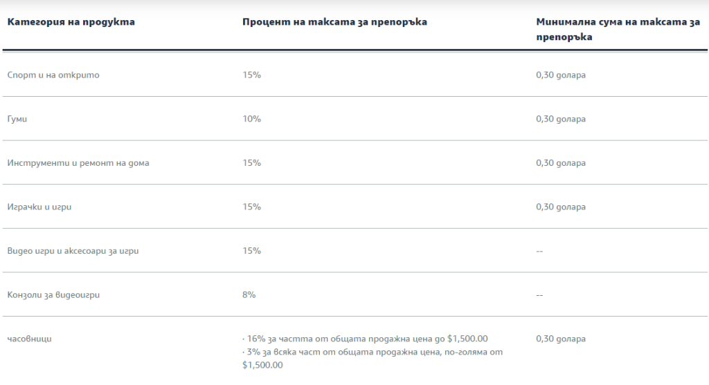 amazon referral fee bulgaria