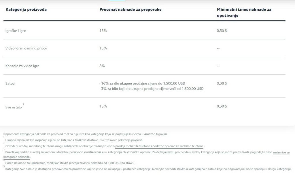 Amazon referral fee - tabela postotnih stopa na bosanskom.