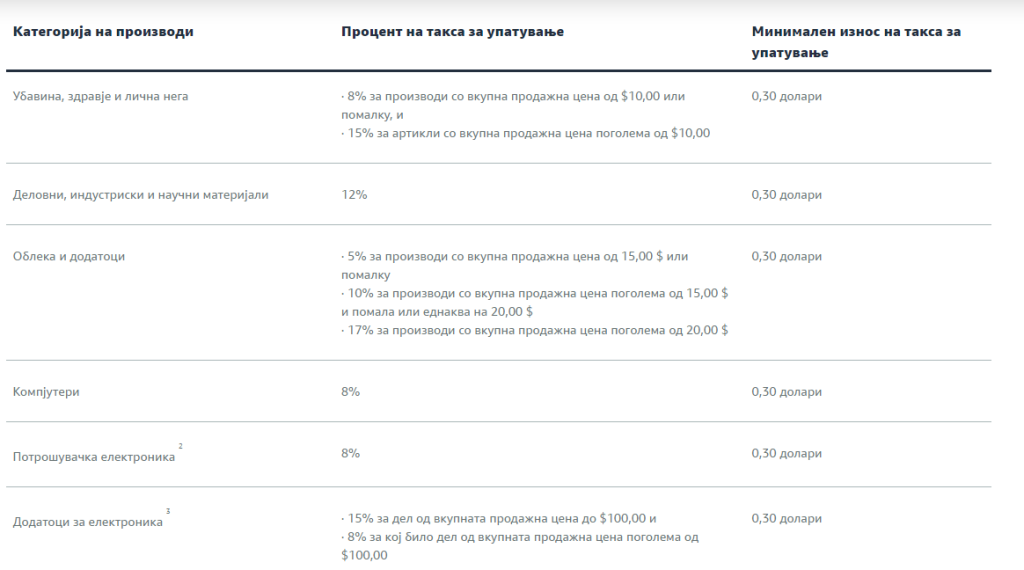 Amazon referral fee - на македонски 2