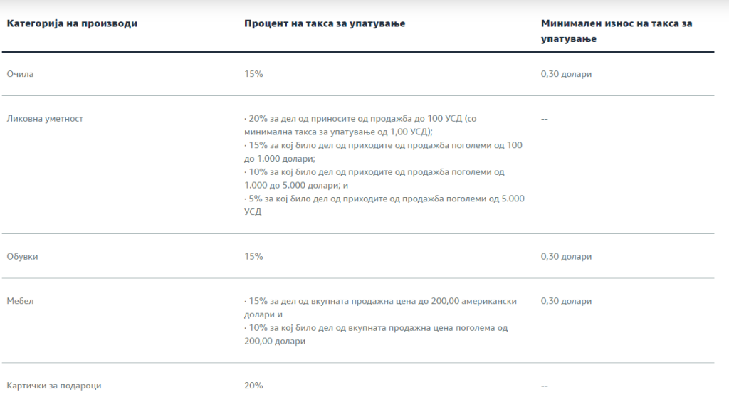 Amazon referral fee - на македонски 3