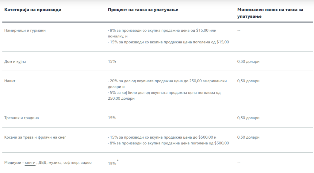 Amazon referral fee - на македонски 4