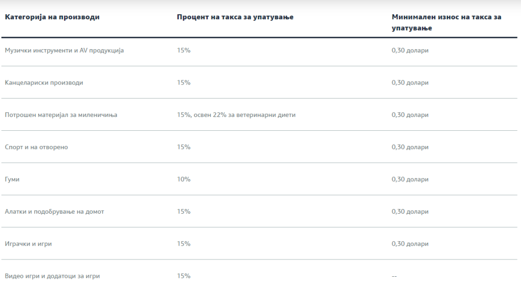 Amazon referral fee - на македонски 5