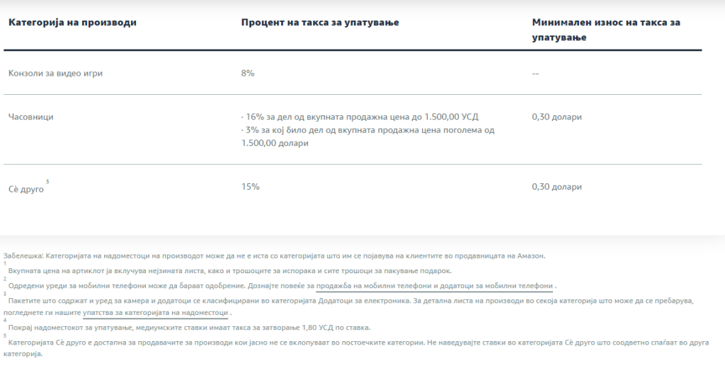 Amazon referral fee - на македонски 6