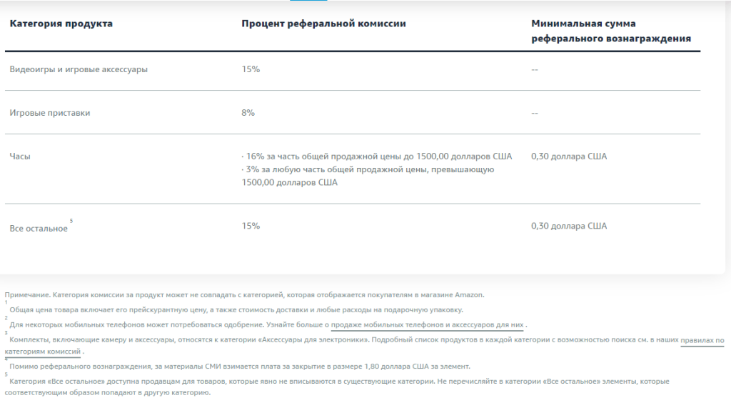 Amazon referral fee