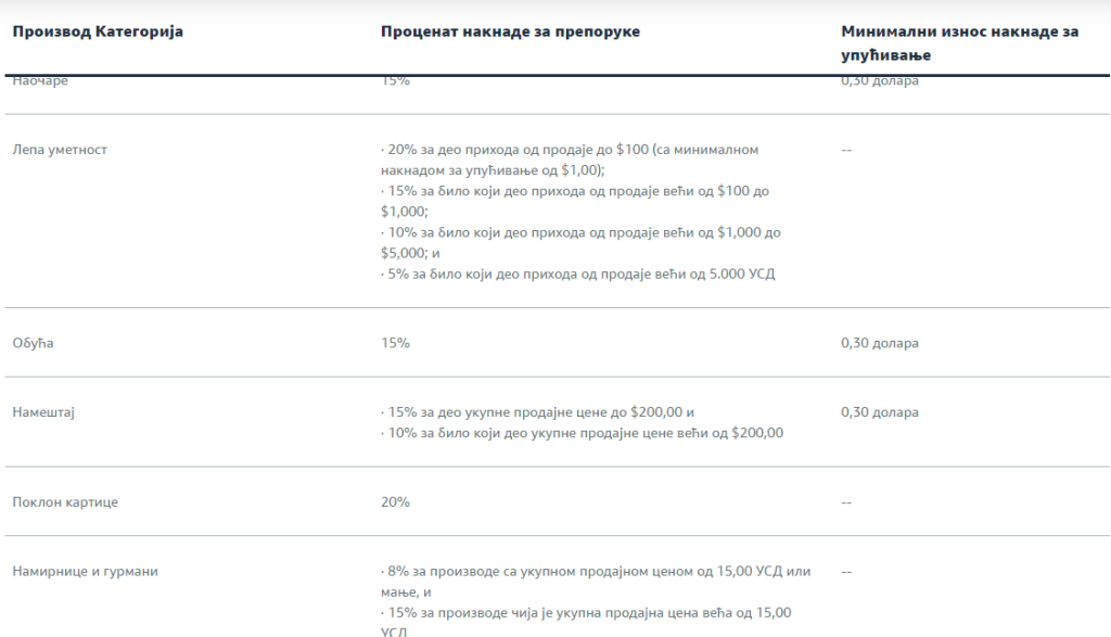 Amazon referral fee Serbia