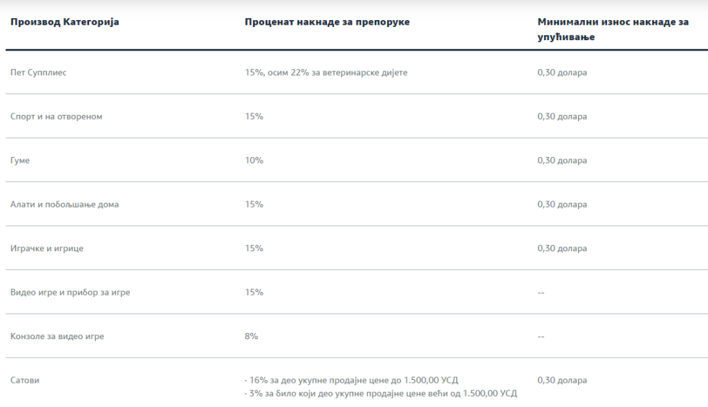 Amazon referral fee Serbia