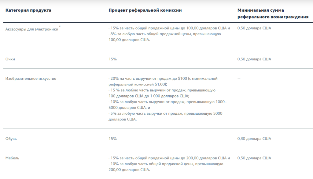 Amazon referral fee