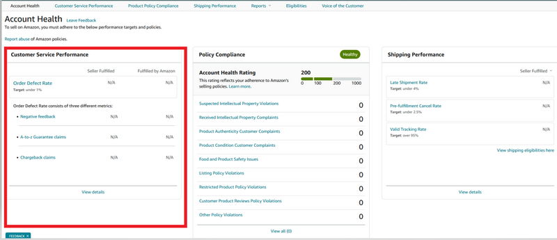 Amazon Health Account - Dashboard monitor